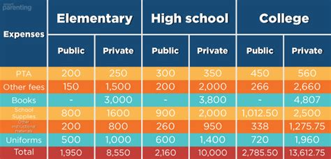 how much is college tuition in philippines|Tuition Fee Guide: 2019 Cost Of College Education In .